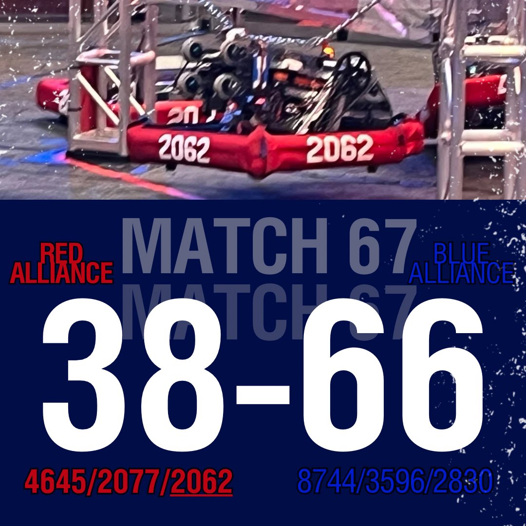 CORE 2062 tweet media