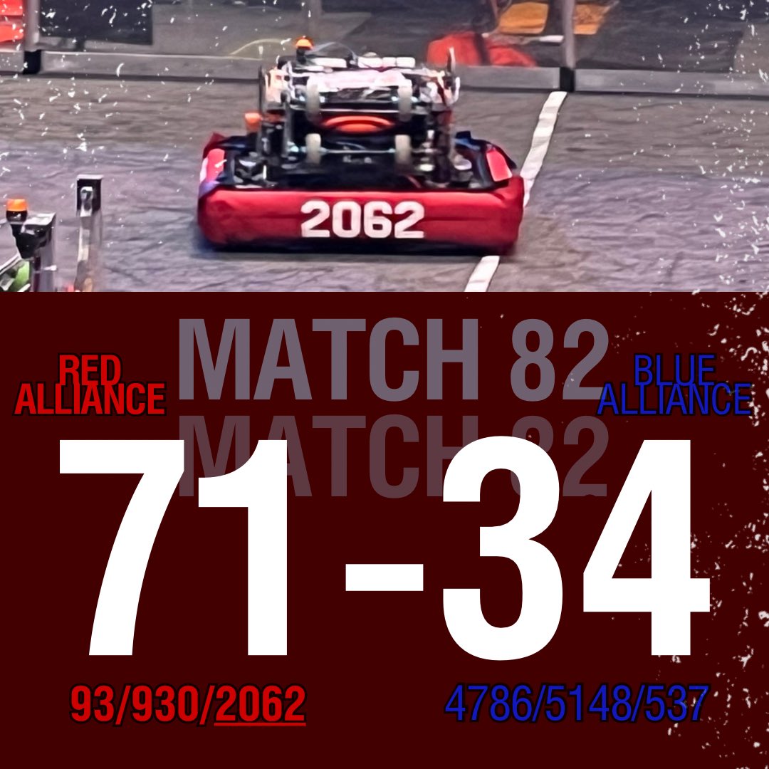 CORE 2062 tweet media