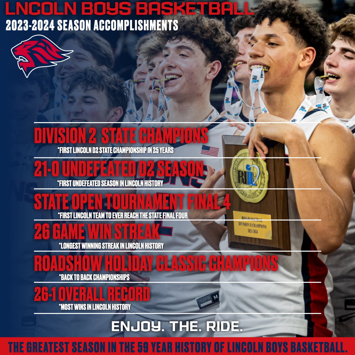 What a ride. So much to be proud of. 

Our guys put together the greatest season in Lincoln basketball history and will forever be remembered as champions.

@LHSRI_Athletics @LHSRI @BWMcGair03 @Branden_Mello @EricBen24 @RibcaBasketball