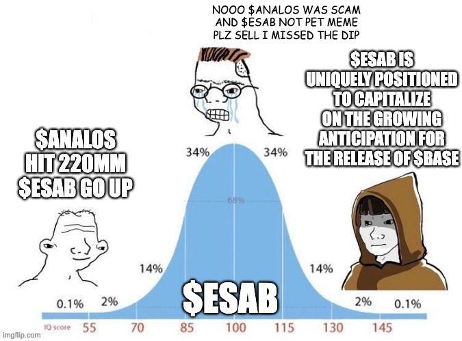 esabtoken's tweet photo. Who are you? https://t.co/mIKn6Xk9Gb