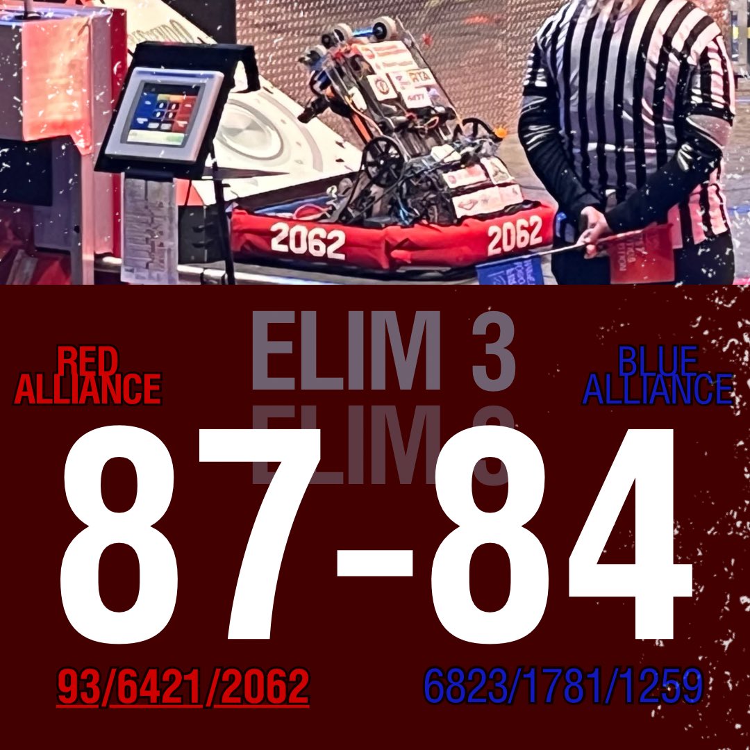 First match in elims was a close one, but our alliance came out on top! On the round 2!