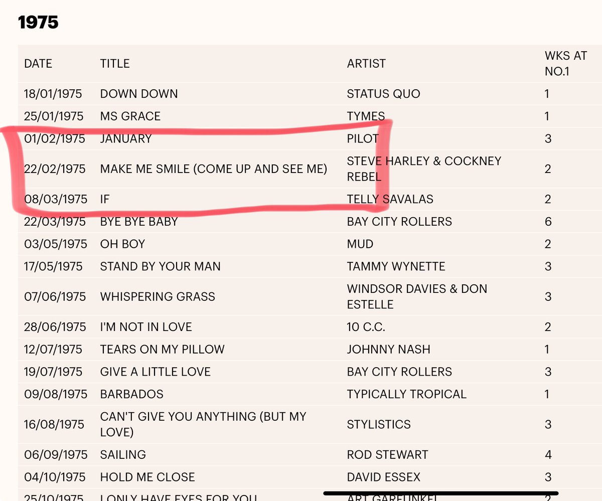 #RIPSteve #MakeMeSmile. That song is my childhood. 

We’d just moved from 60 to 4 Upland Drive L/H a few months earlier.  Never get those days back 😢