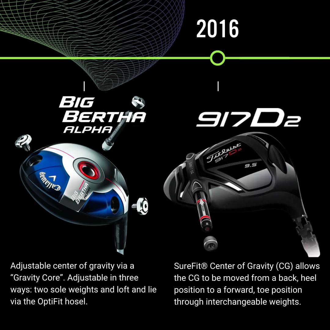 clubchampmedia's tweet photo. (Post 1/3) Throughout the constant pursuit of the #bestdriver technology, sometimes we forget to look back at how we got here. Here is the driver tech timeline that has paved the way for 10k!
#GolfTech #DriverTechnology #GolfEvolution #GolfTimeline #ModernGolf #ClubChampion https://t.co/ghGDpx3m7n