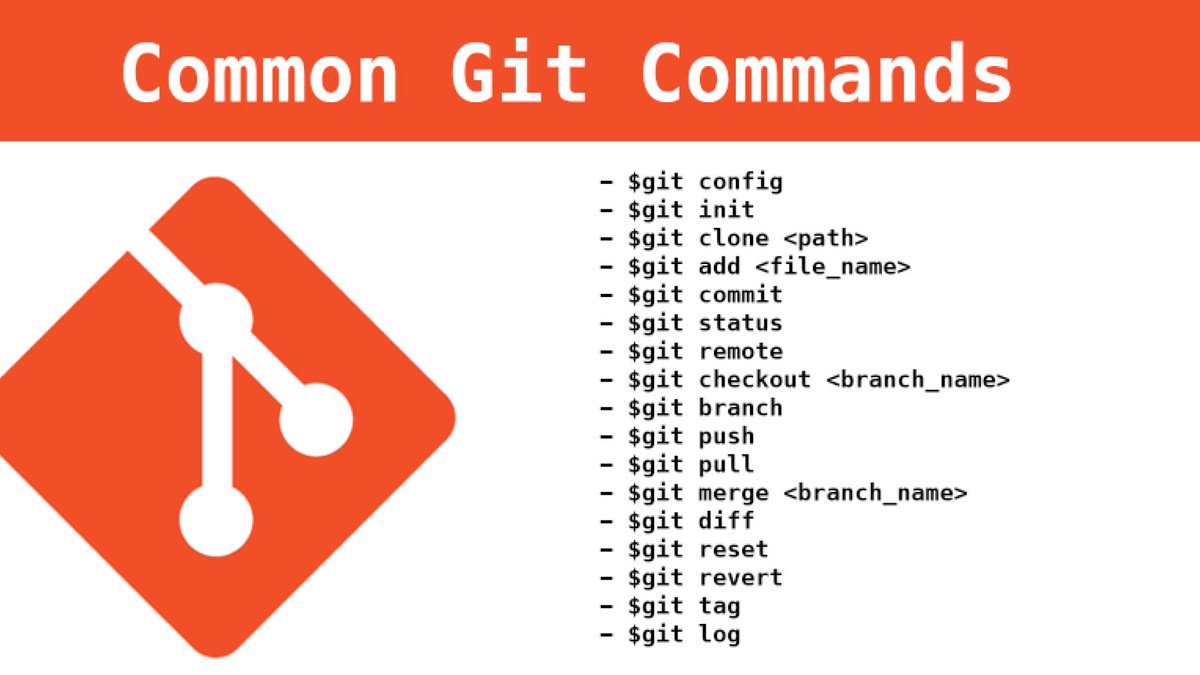 CodeHiveTeam's tweet image. 🚀 Level Up Your Code Game with Essential Git Commands! #GitGuide #CodeHive 🧠💻