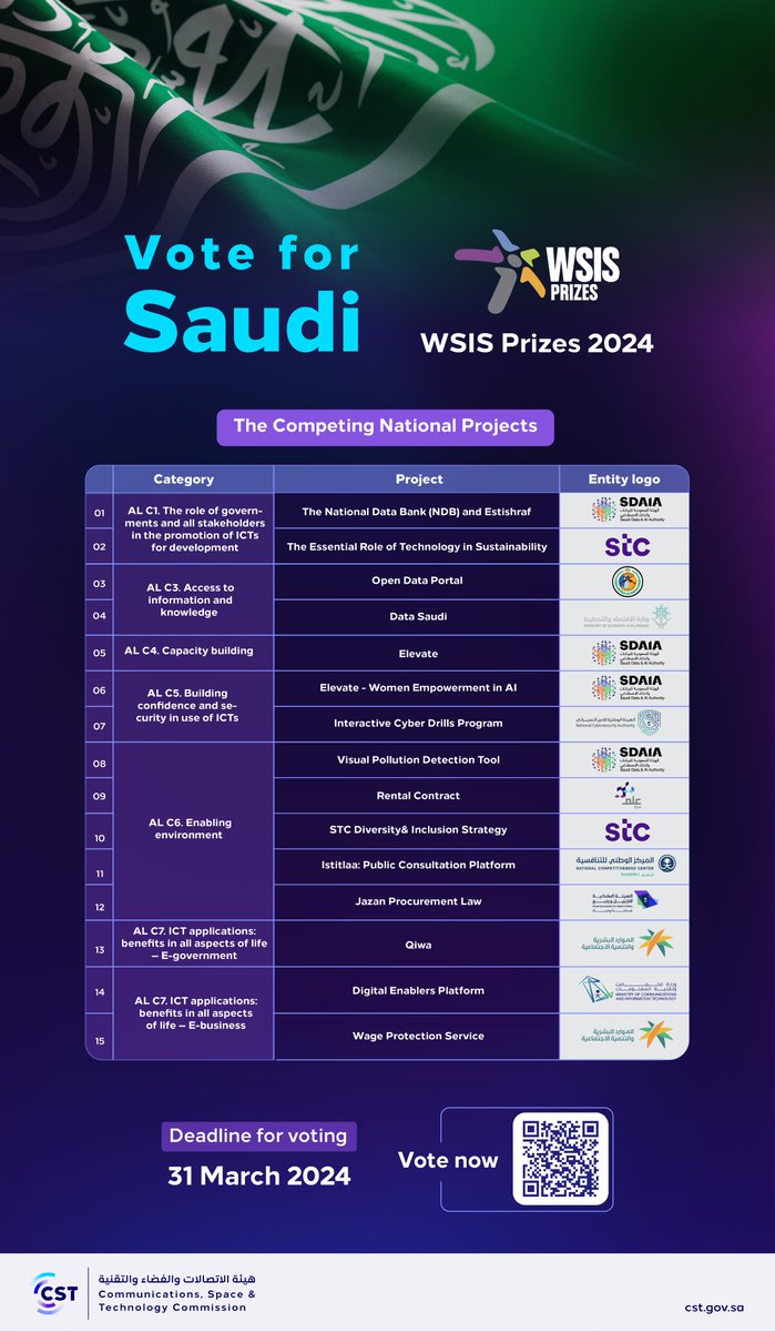 CST_KSA's tweet photo. Get to know the Saudi projects participating in WSIS Prizes 2024 and #VoteforSaudi
https://t.co/rJNG5weu9L https://t.co/1Reg3ZMDWG
