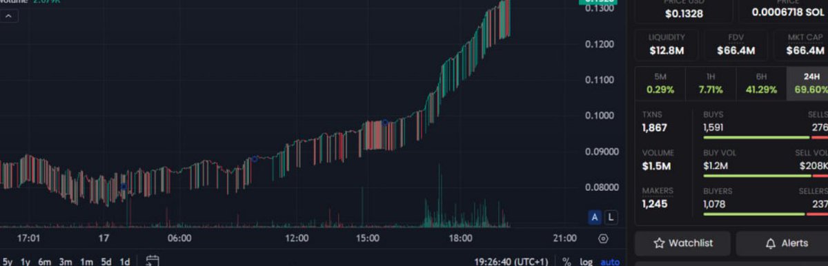 Repito lo mismo que seguís preguntándome lo mismo

Coged el contrato del token que sea, vais a DexScreener y lo pegáis

A la derecha, donde pone "Liquidity" tiene que haber un candado dibujado. Es decir, liquidez bloqueada. En cristiano y simplificado, que no se pueden llevar el