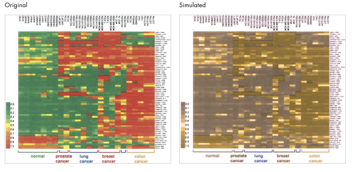 What will this data slide of gene expression look like to students who are colorblind? Colorblind simulators are so useful! pilestone.com/pages/color-bl… via @Pilestone_