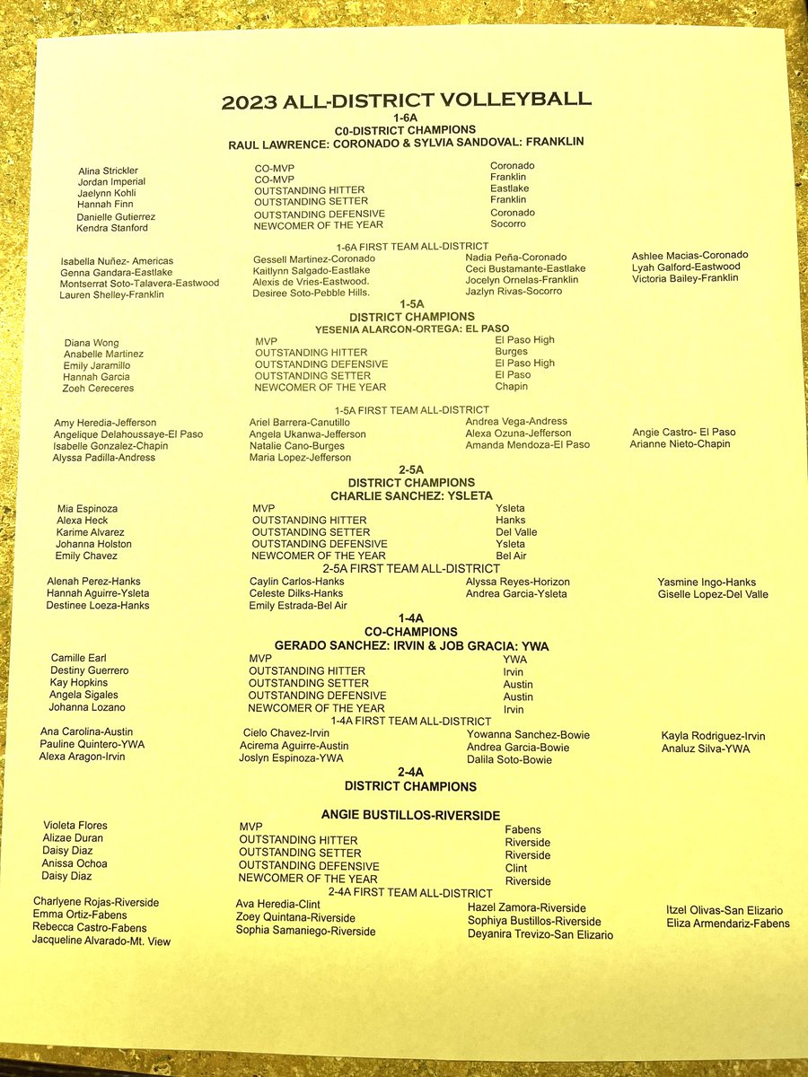 All District Athletes are admitted FREE to the All Star Game. Check in by 5:45 and pick up your patch and certificate. Athletes and Championship Coach will be introduced between the 2nd and 3rd set. Thursday March 28 at Eastwood🏐🏐🏐