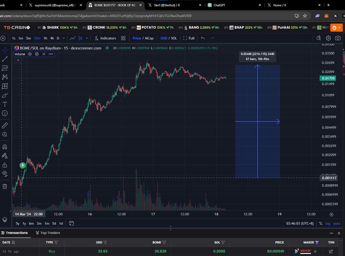 JepoBuilds's tweet photo. $BOME 200x investment to dust. 

2 things I regret.

1. Buying worth of 0.2SOL only 
2. Selling early.  ( Sold for 2x )

What's the next big thing, imo? 
- $SLERF , $GMRX , $BLOCK don't fade anon. 

RISK: 10/10 - NFA and DYOR!