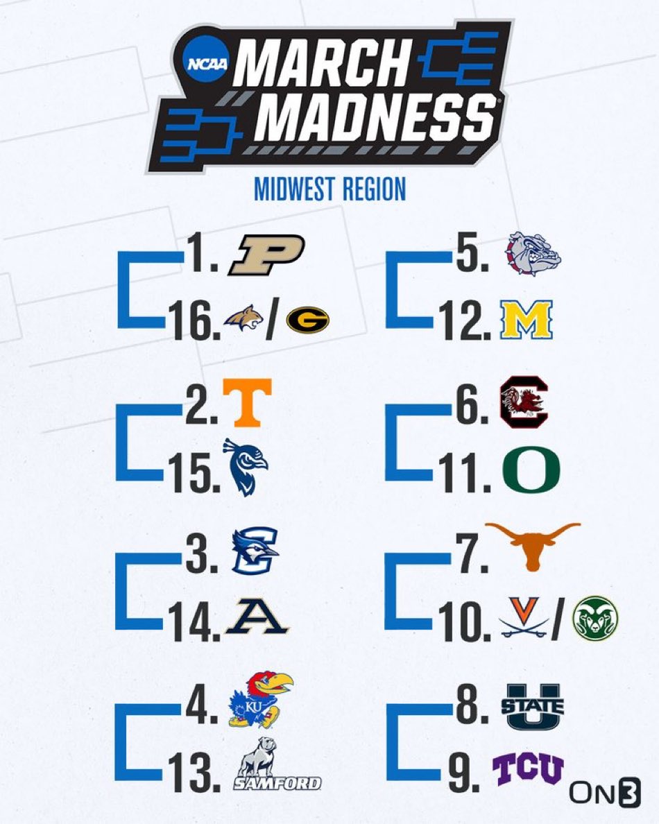 SportsCastProd's tweet photo. The #MidwestRegion for the #NCAATournament
Photo Via (@on3) https://t.co/xp3PeU8v9y