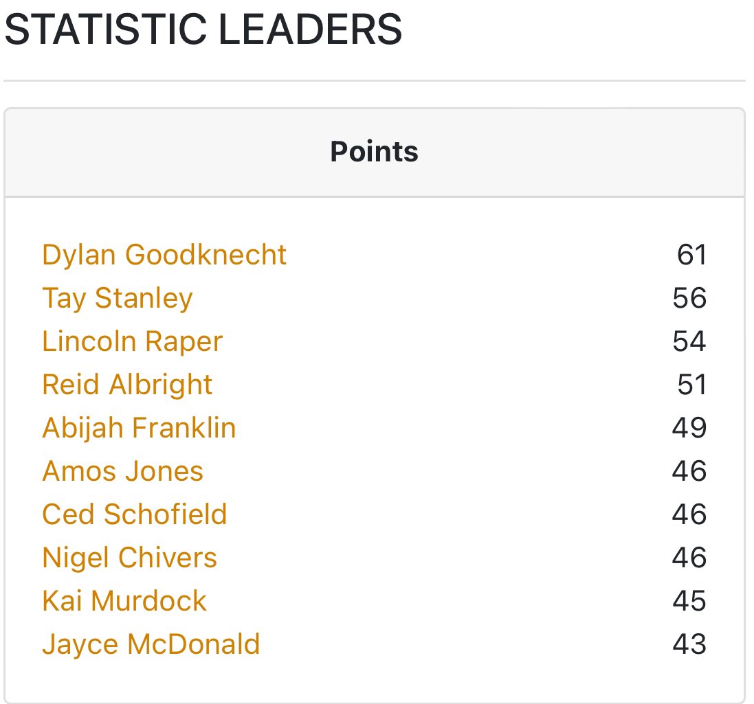 Dylan Goodknecht tweet media