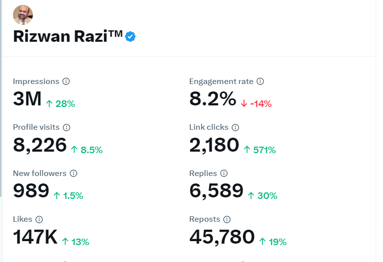 Rizwan Razi™ tweet media