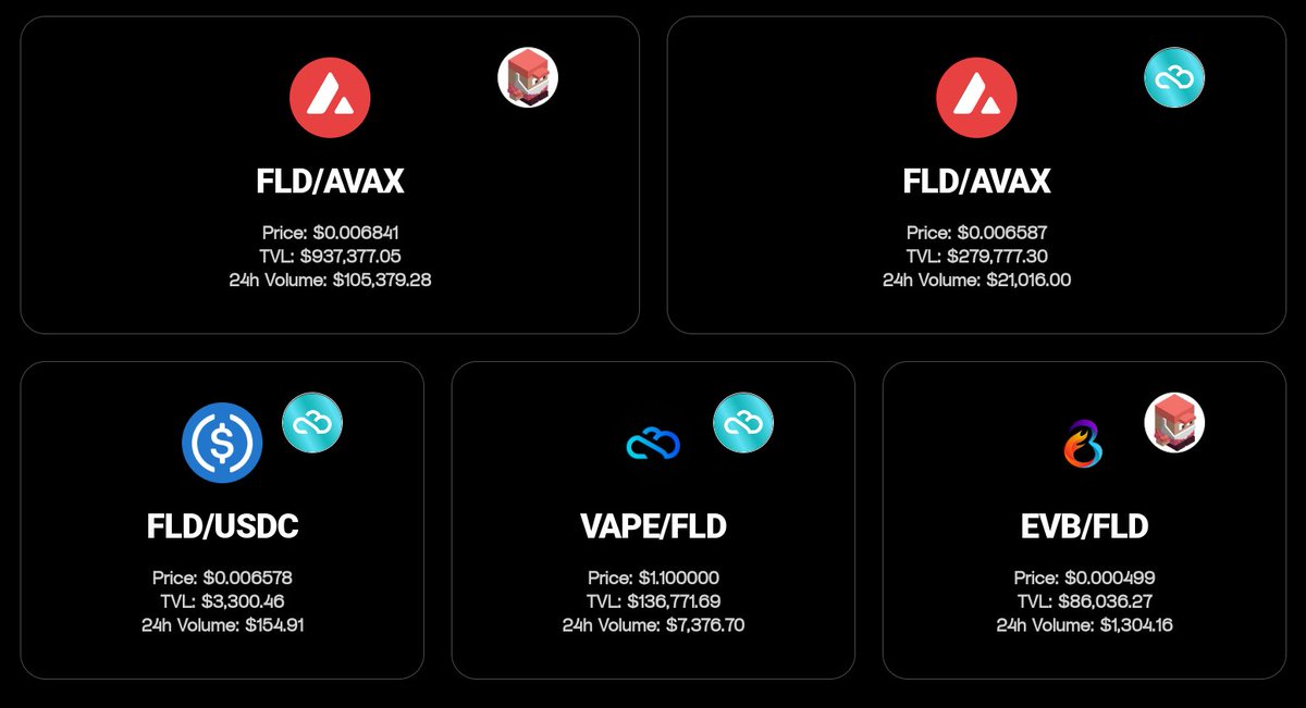 One of the very first pairs created by the Community was the $FLD/ $USDC pair on @VaporDex. We qualified it for staking emissions immediately. Do you know why?