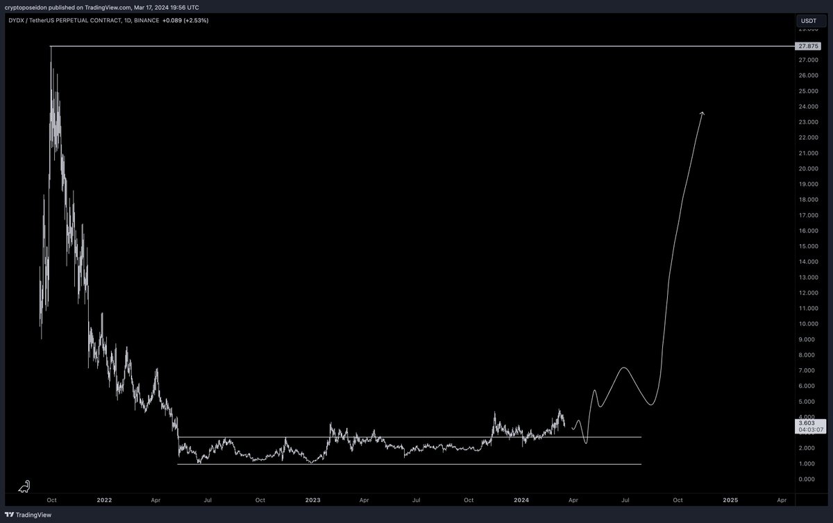 Poseidon tweet media