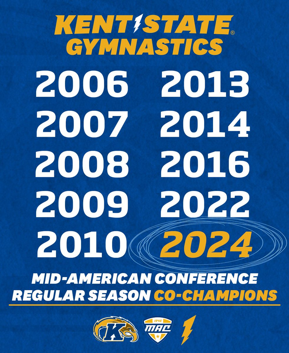 KentStGym's tweet photo. A senior day W means your Golden Flashes are 𝑴𝑨𝑪 𝑹𝑬𝑮𝑼𝑨𝑳𝑹 𝑺𝑬𝑨𝑺𝑶𝑵 𝑪𝑶-𝑪𝑯𝑨𝑴𝑷𝑰𝑶𝑵𝑺!! ⚡️🏆

#GoFlashes https://t.co/KPgNueuqqB