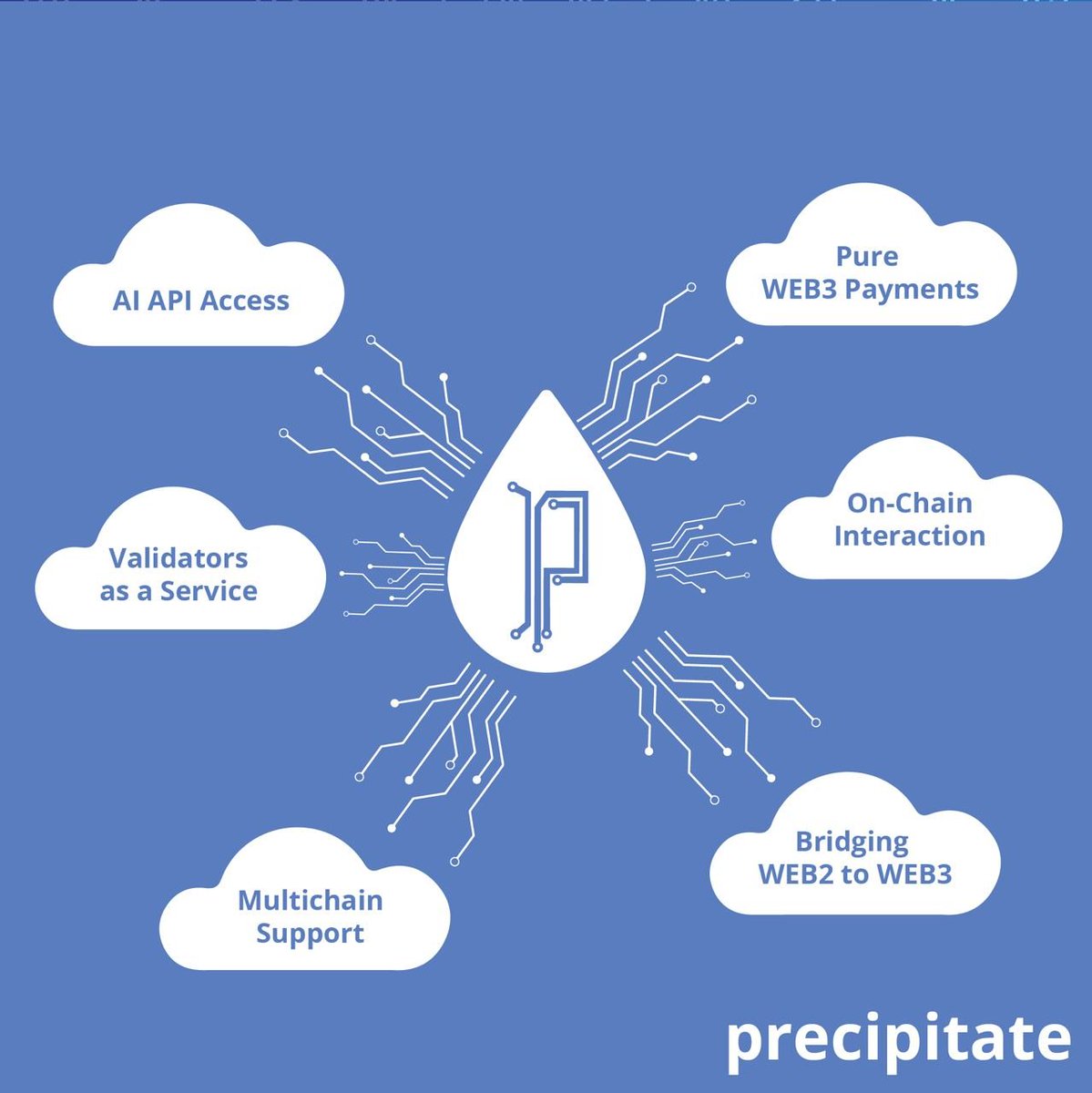 PrecipitateAI's tweet photo. https://t.co/NtnUQSNA1f streamlines operations of:
💧 POS Validators - passive income
💧 POW Miners - no capital required
💧 AI Apps - with Web3 payment privacy https://t.co/lNKRd4w5Az