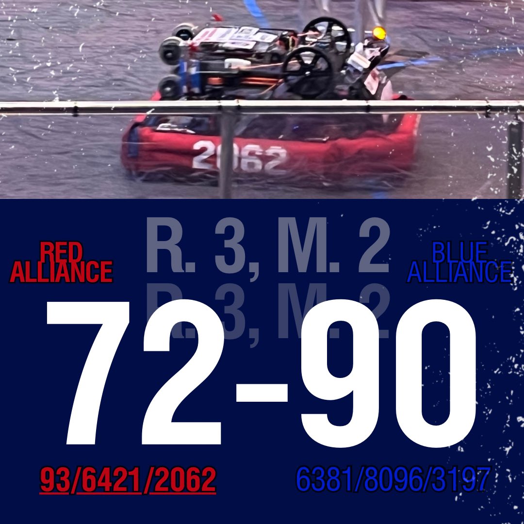 One more loss, which unfortunately eliminates us from the tournament Congrats and thank you to our alliance partners <a href="/nacteam93/">NAC Team 93</a> and <a href="/warriorbots6421/">WarriorBots6421</a>. It was an amazing run!