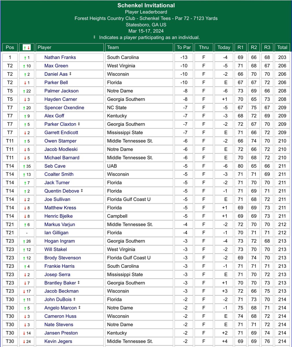 Amateur Golf Bible tweet media