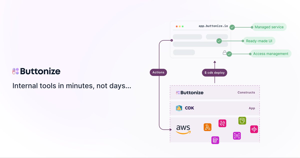 The D-Day is here. After 6 months of hard work, we are releasing @Buttonizeio We are redefining FaaS => F̵u̵n̵c̵t̵i̵o̵n̵ Frontend as a Service Hook-up UI components directly to AWS Lambda functions. Just install Buttonize and deploy your CDK. That's it. #aws #cdk #faas #saas
