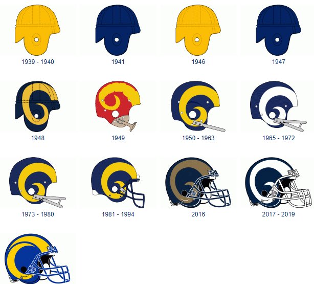 Which Rams helmet do you love the most?