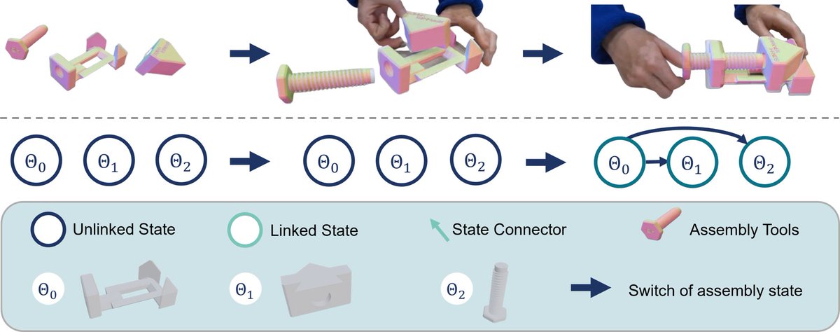Interested in multi-part 3D object tracking? "GBOT: Graph-Based 3D Object Tracking for Augmented Reality-Assisted Assembly Guidance", authored by
Shiyu, myself, Niklas, <a href="/VisionBernie/">Bernhard Egger</a> ,  <a href="/JulianKreimeier/">Julian Kreimeier</a> &amp; <a href="/rothnroll/">Daniel Roth</a>. GBOT is presented <a href="/IEEEVR/">IEEE Virtual Reality</a>, Monday, USA, Fantasia Ballroom G