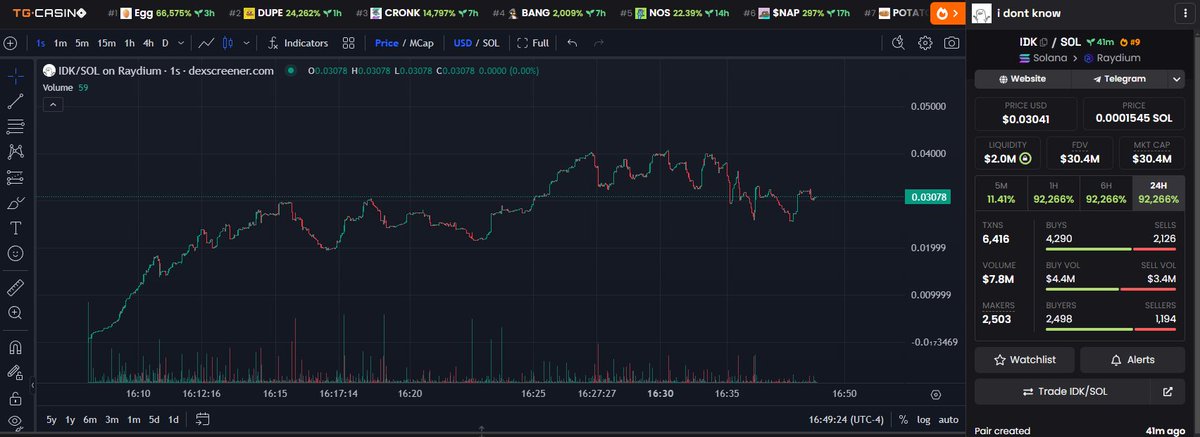 shilluminatidao's tweet photo. It's lock in season, there are no days off, @Sam1r94 is testimony of that $IDK about you, but we're in our bag 

$760k -> $40m MC 🤝 https://t.co/FfwR9Nylg6