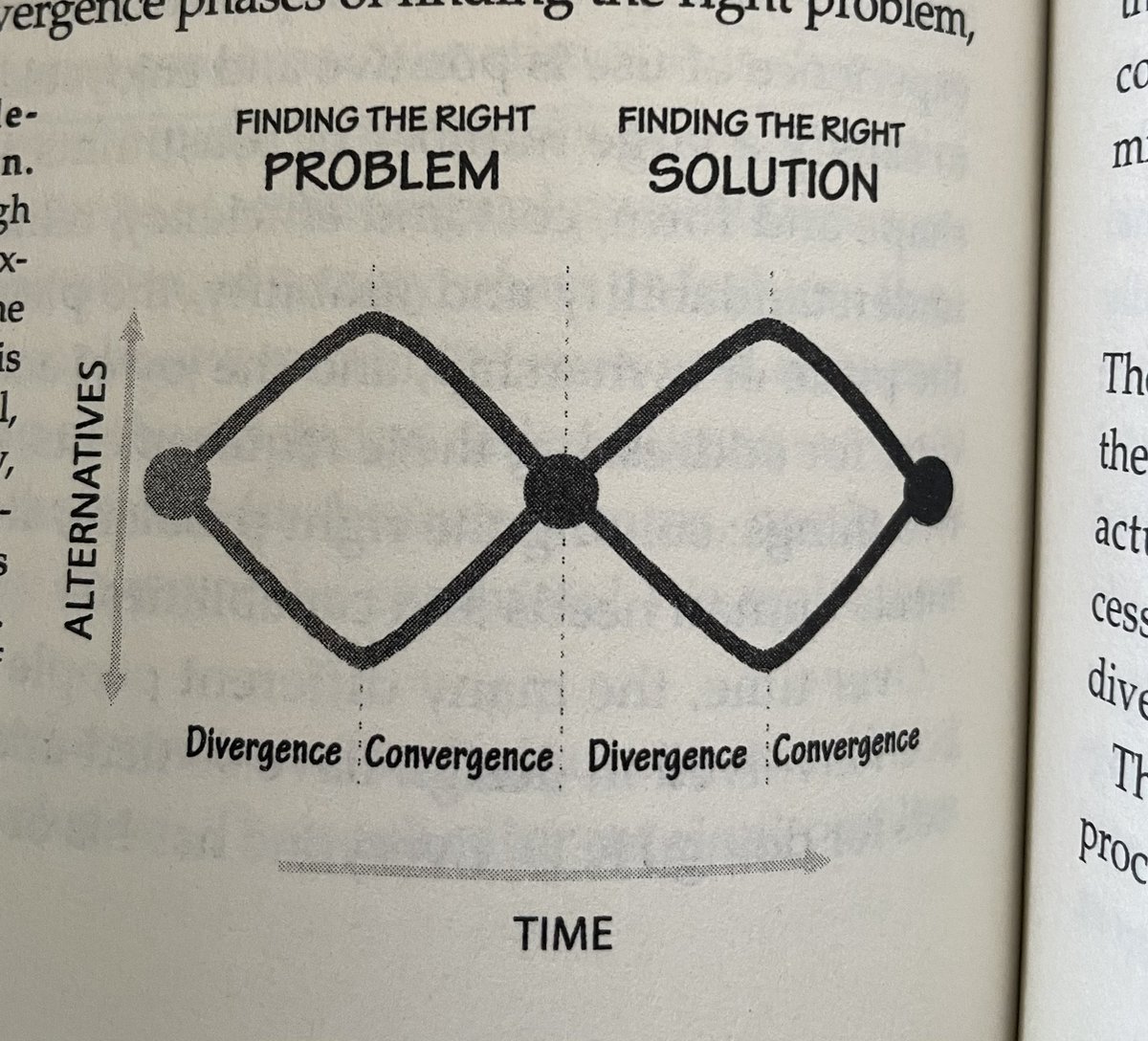 drdrewduglan's tweet photo. How simple geometry can solve your problems. Double-diamond model of design: diverge to examine all issues, then converge upon single problem statement. Likewise diverge &amp; converge on possible solutions. 

Discover &amp; define; develop &amp; deliver. 

@jnd1er Design of Everyday Things https://t.co/aDxPY81kXO