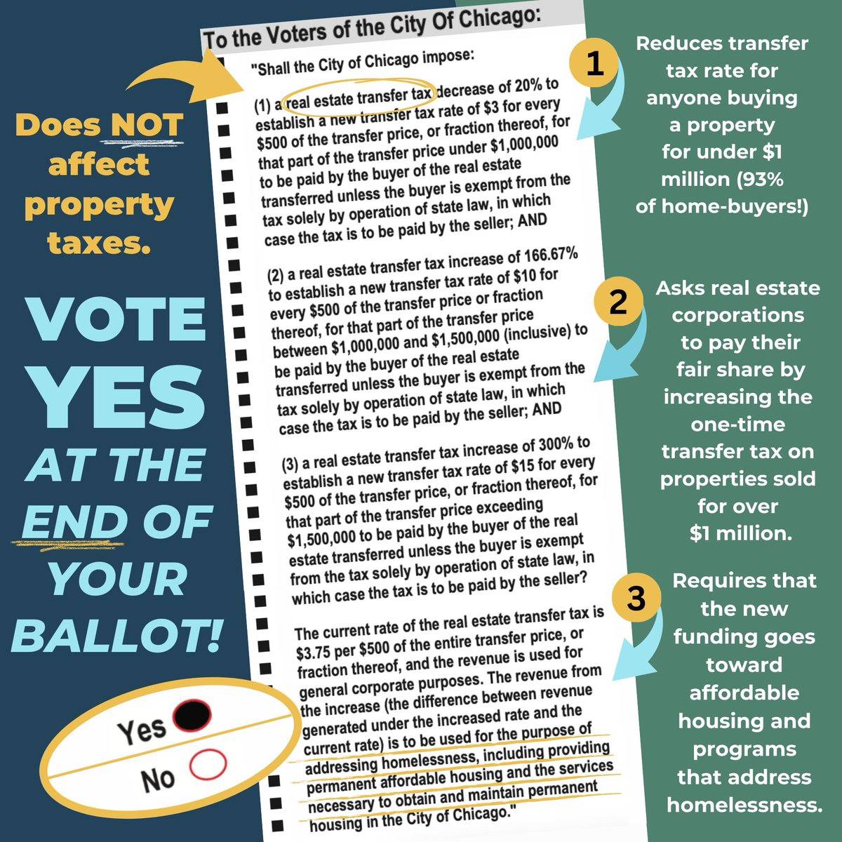 BringChiHome's tweet photo. We rolled out to the polls yesterday with Black JoyRide, @bikegridnow, Streets Calling, and @bscactionfund &amp; voted YES at the end of our ballots to #BringChicagoHome!

🔥🔥🔥 https://t.co/JzLmuKKW8p