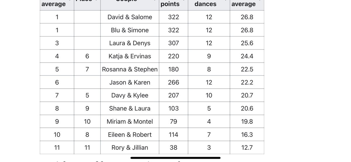 #dwtsirl Just a reminder voters.