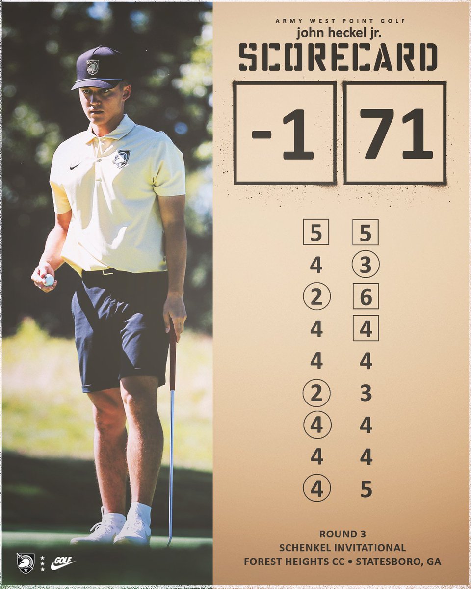 John Heckel Jr. finishes the 44th @SchenkelInvite with another 1-under par 71 and ends the tourney at 1-under after days. And he added to his Bayonet Round total 🗡 #GoArmy