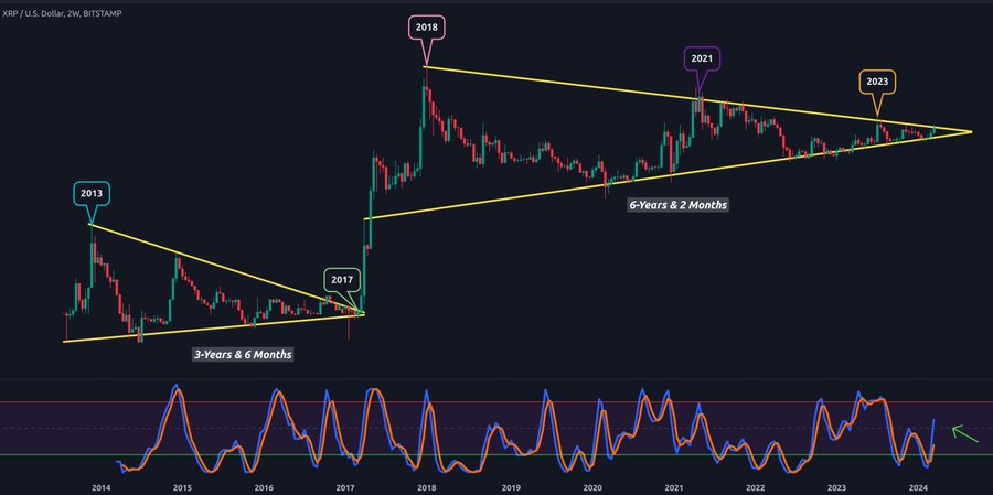 XRP 58,431% Surge to $352.94