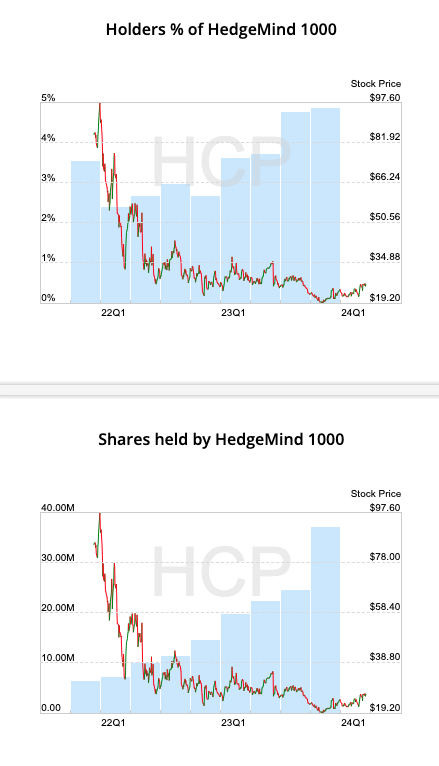 HedgeMind tweet picture