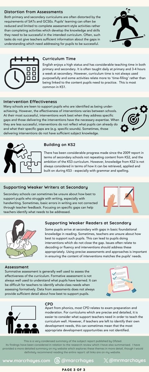 I've made a summary of Ofsted's English subject review which was released at the start of March. It's for both primary and secondary teachers and leaders.

There's a written and visual summary on my website: marcrhayes.com/post/a-summary…

I hope it's useful!
