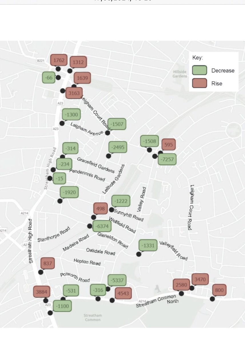 @UKCIA @roozie52 @SocEnvJustice No one likes traffic which is exactly why it’s immoral to push traffic from LTN streets onto surrounding residential/community roads. Just look at the displacement around the ;now suspended) Streatham Wells LTN.