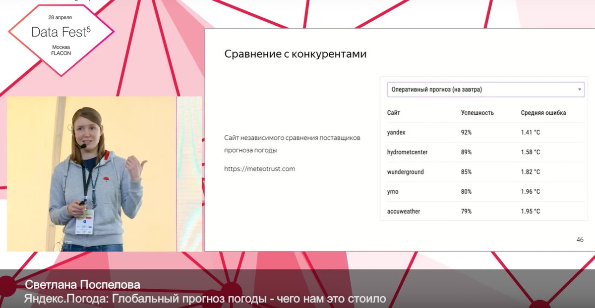 Industry giants like Yandex have utilized our weather forecast accuracy analysis tool, Meteotrust.
We're advancing our tool and leveraging blockchain to offer its technology to a broader market under the new brand name Postmeteo.