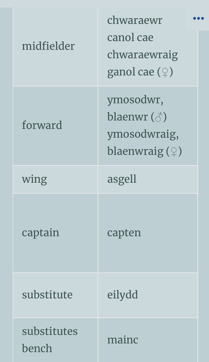 Clwb Clebran tweet media