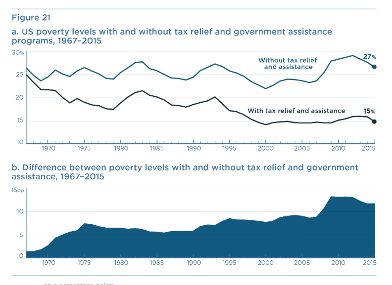 em203mboire's tweet photo. I think that income inequality is a major issue in today's world. Attached here is a picture and link that addresses this issue.

#EM203Robin

https://t.co/K2PO3H8hs1 https://t.co/ZGCCex444A