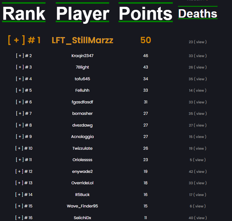 StillMarzzTTV's tweet photo. Not the most stacked lobby but slowly starting to get past the plateau feels amazing https://t.co/3qtf1WlCfL