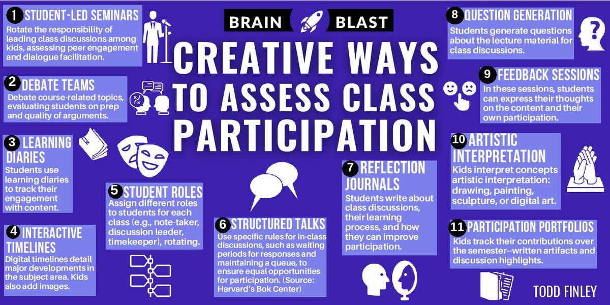 NEW!! Creative Ways to Assess Class Participation | Brain Blast #education #teacher #k12 #classroom #ukedchat #highschool #HigherEd #Students #EDU