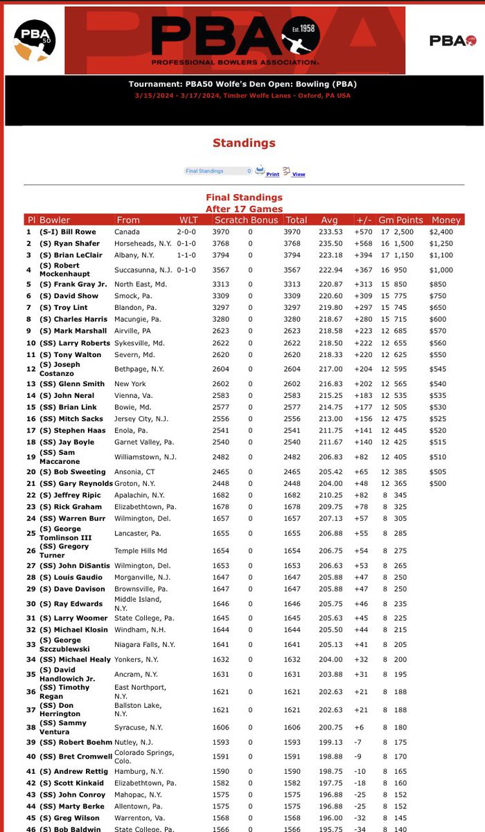 Well I showed up pretty good