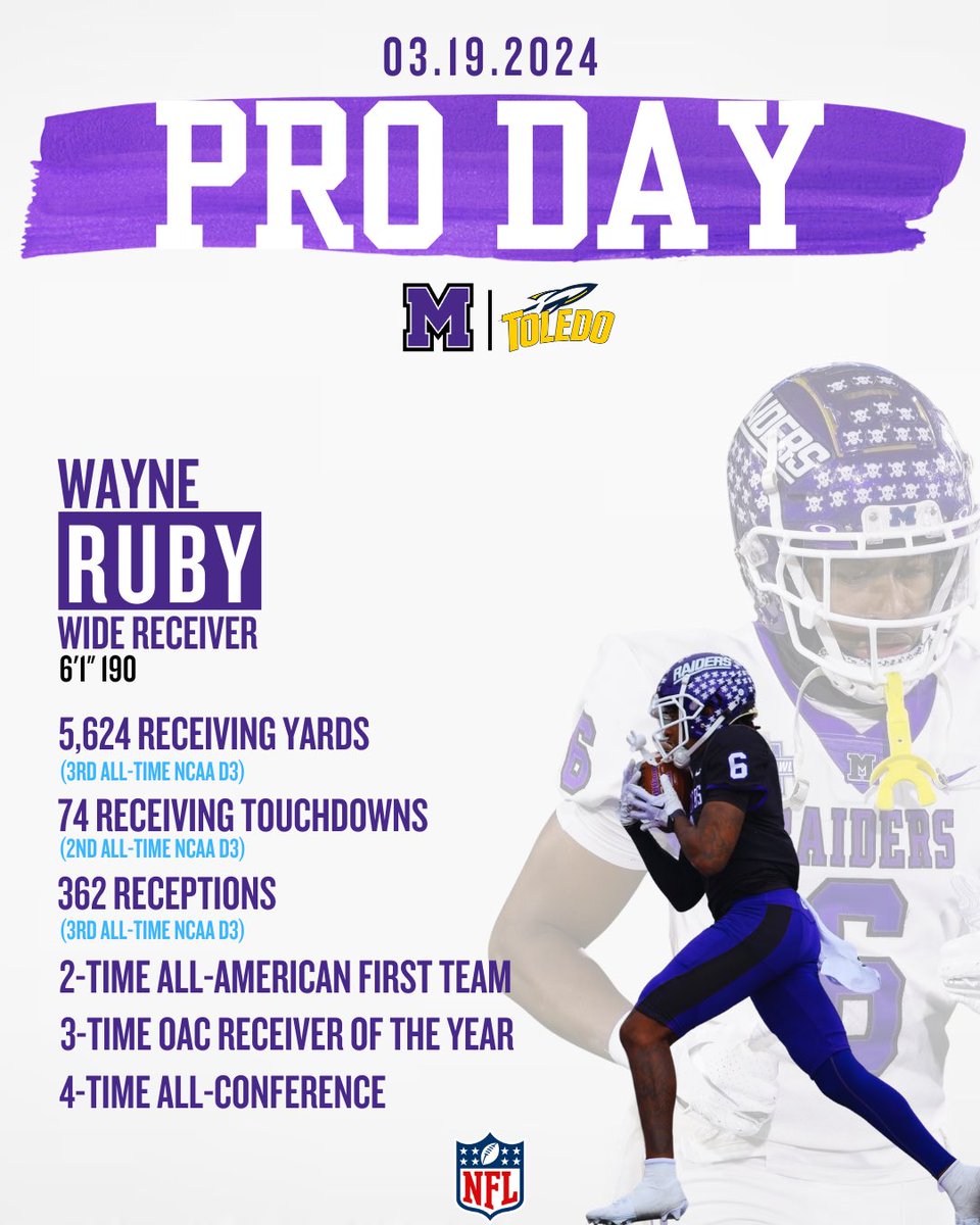 Mount Union Football tweet media