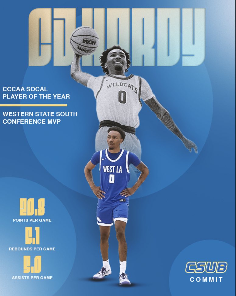 Congratulations To West Los Angeles College PG CJ Hardy @shifty_c0 He Has Been Named CCCAA SoCal Player Of The Year!!! Averaging 20.8pts 5.1rebs 5ast 2.5stl #GoWestGoFar @westlamensbball @sgnlthelgthoops @CoachRodBarnes @CoachCodyHop @JucoRecruiting @JUCOadvocate @laccd @CCCMBCA