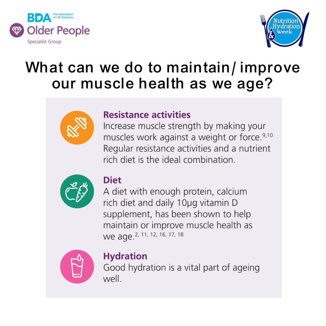 Have you checked out our brand new #musclehealth, #nutrition and #ageing resource yet? The ageing process can lead to a gradual loss of muscle mass and strength. #nhweek2024 #sarcopenia #frailty #geriatrics #bdaresources #olderpeople 👉🏻bda.uk.com/resource/muscl…