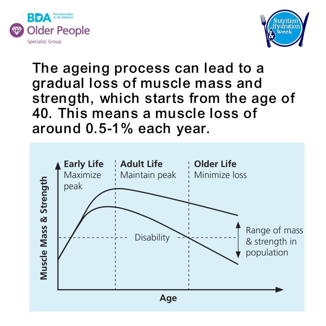 BDA Older People Specialist Group tweet media