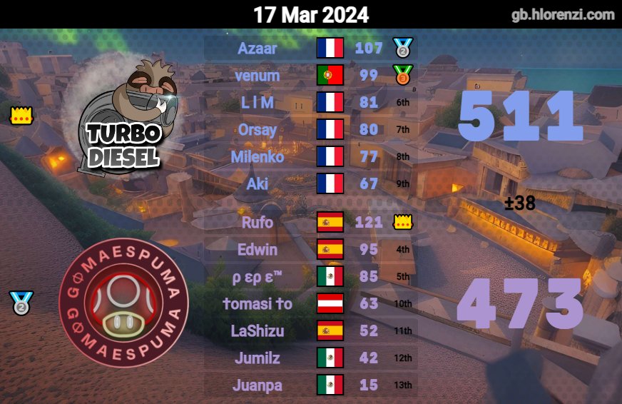 Turbo Diesel tweet media