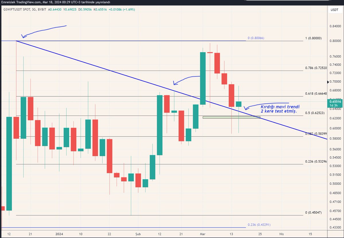 Emre İşlek tweet media