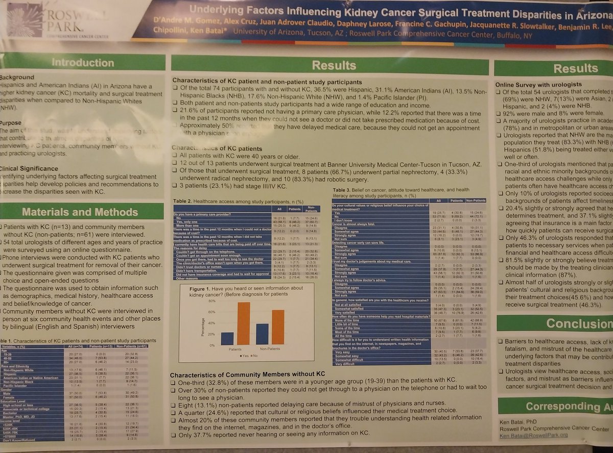 My student's poster on kidney cancer  #ASPO2024. We explored potential underlying factors of surgical disparities.
