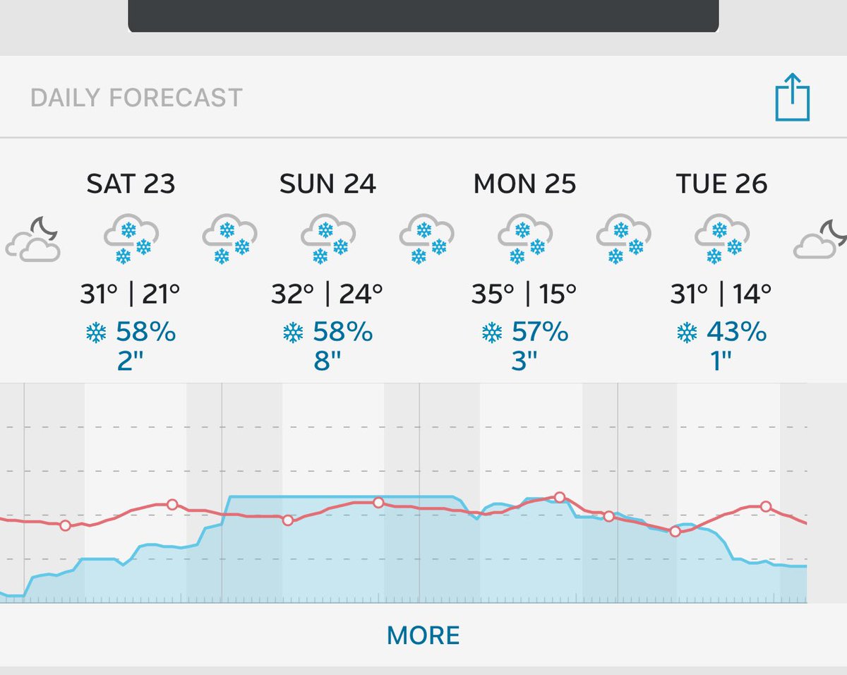 Ben Longlet 🇺🇸🌽🌱 tweet media