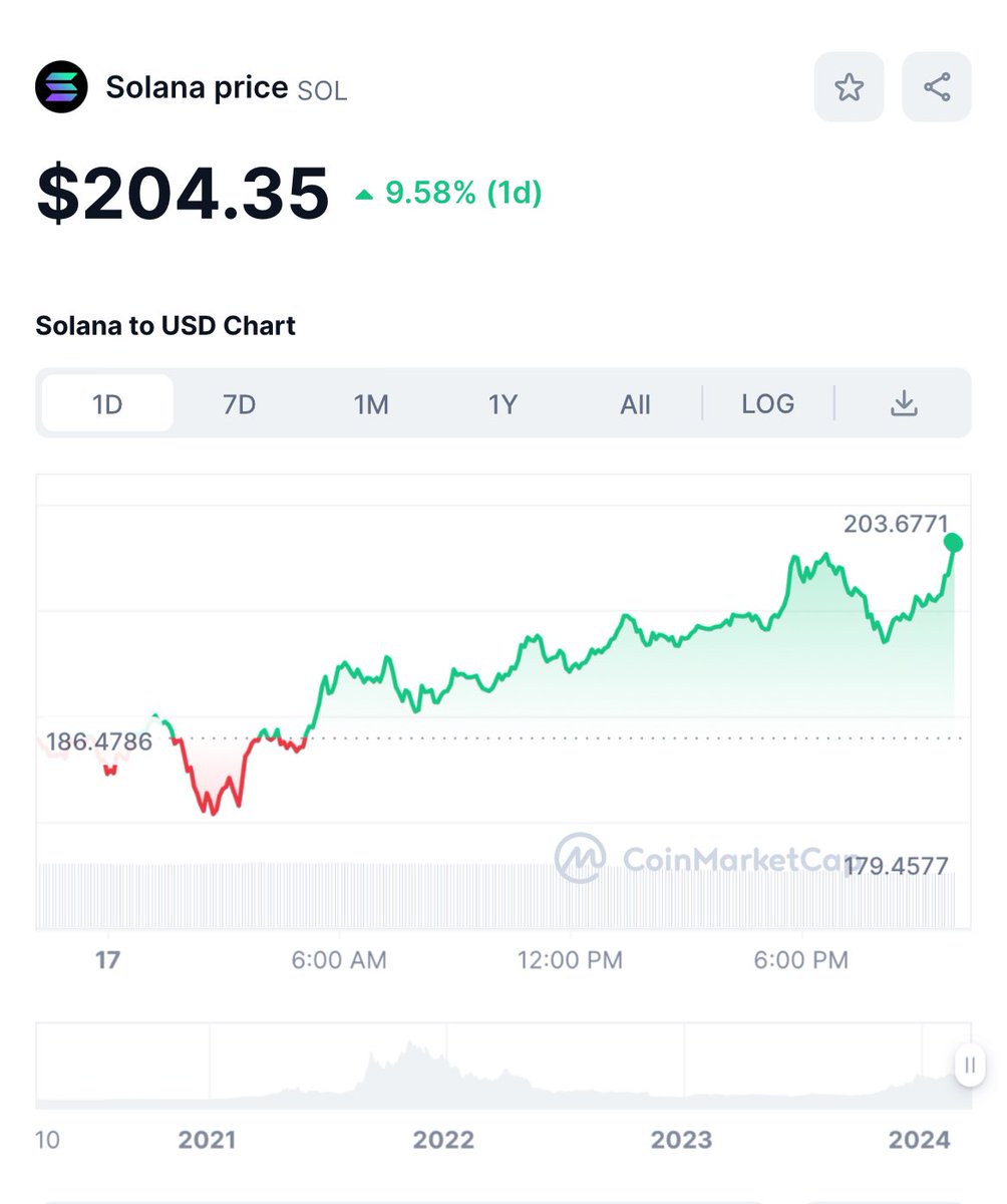 FORTUNE KOOKY FUD 🥠 tweet media