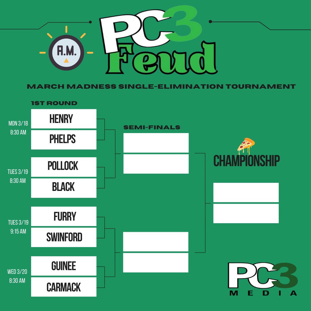 Forget, @CBSSports & @espn! @PC3Media has the brackets everyone has been waiting for! It’s time to kick off @MarchMadnessMBB with our FIRST EVER PC3 @FamilyFeud tournament!